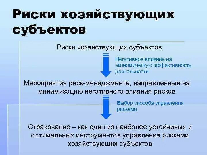 Эффективность деятельности хозяйствующего субъекта. Статистические риски хозяйствующего субъекта связаны с. субъект риска. функции хозяйствующих субъектов.