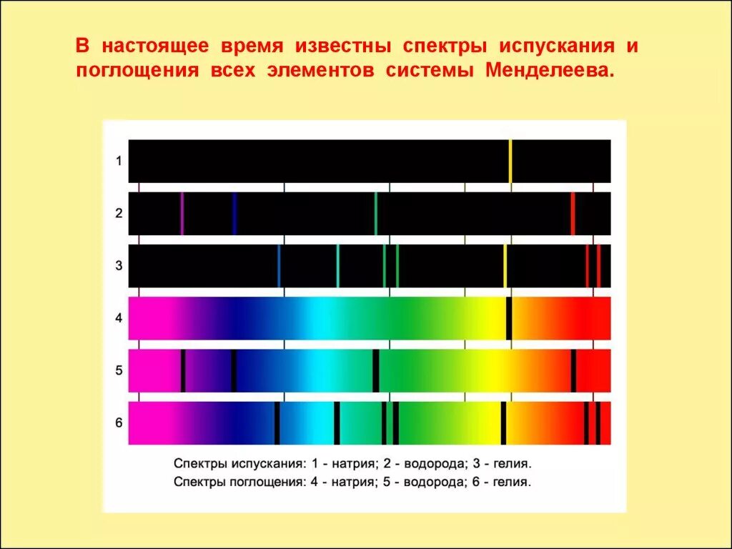 Наблюдение спектров испускания физика 9 класс. Линейчатый спектр испускания гелия. спектральный анализ типы испускания поглощения. спектр поглощения и спектр испускания. поглощение света спектр поглощения.