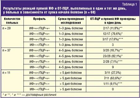 60 ме мл