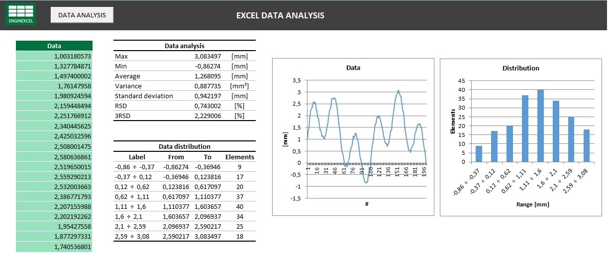 Аналитик excel. Аналитика в эксель. Analyze в эксель. Analysis в эксель. Data to excel