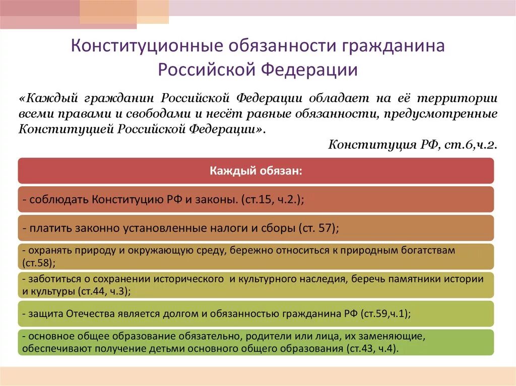 Обязанности человека конституция статьи. Обязанности человека по Конституции Российской Федерации. Конституционные обязанности гражданина. Конституционные обязанности гражданина России. Обязанности гражданина РФ.