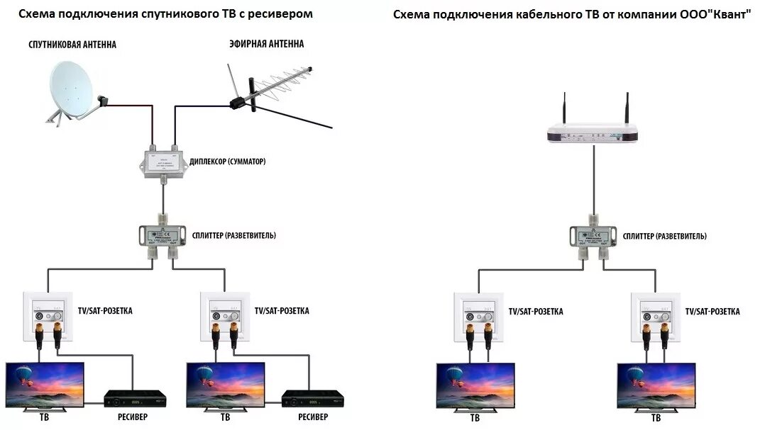 Включение сети телевизора. Схема подключения 3 ресиверов к спутниковой антенне. Тройник для телевизионного кабеля на 3 телевизора схема подключения. Схема подключения кабеля к антенне. Антенный делитель на 2 телевизора схема подключения.