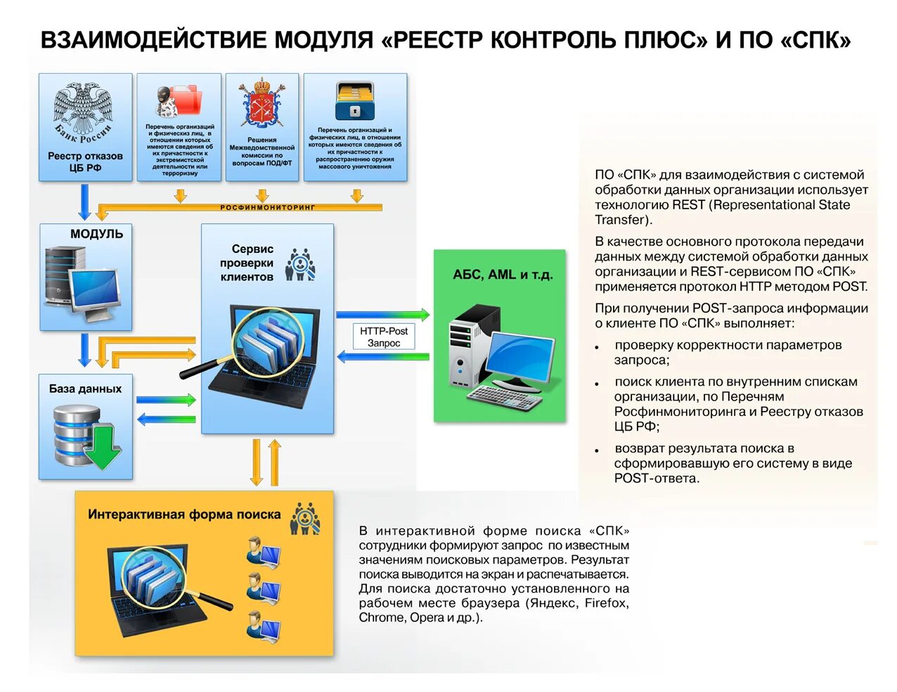 Программа контроля клиентов