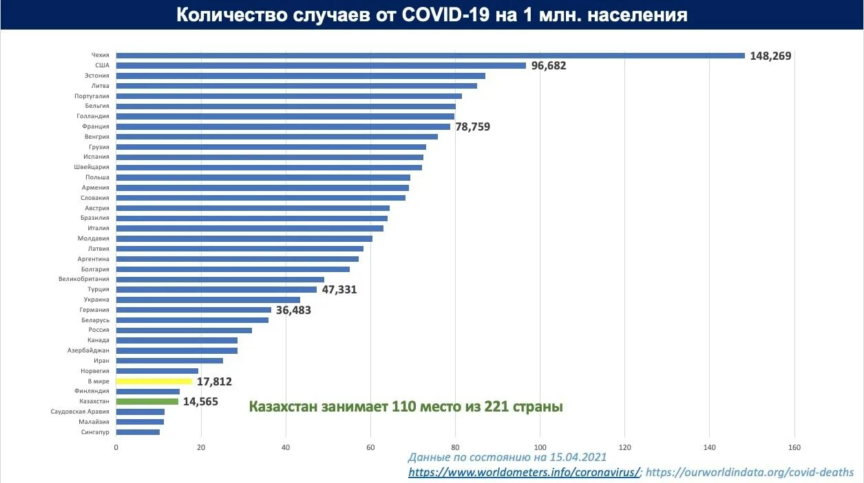 Население ирана численность на 2023 год. Какое место занимает Казахстан. Количество случаев. Казахстан какое место занимает в мире. Казахстан место в мире по населению.