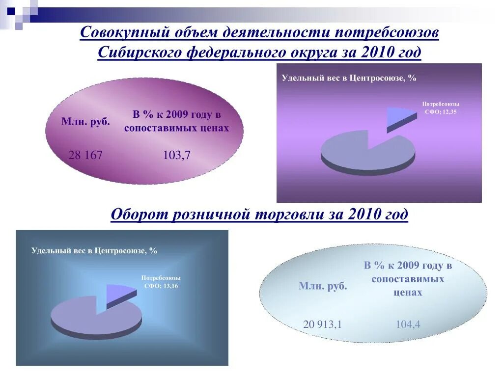 Проявить объем. Объем деятельности. Совокупный объем. Объем деятельности предприятия это. Суммарный объем.