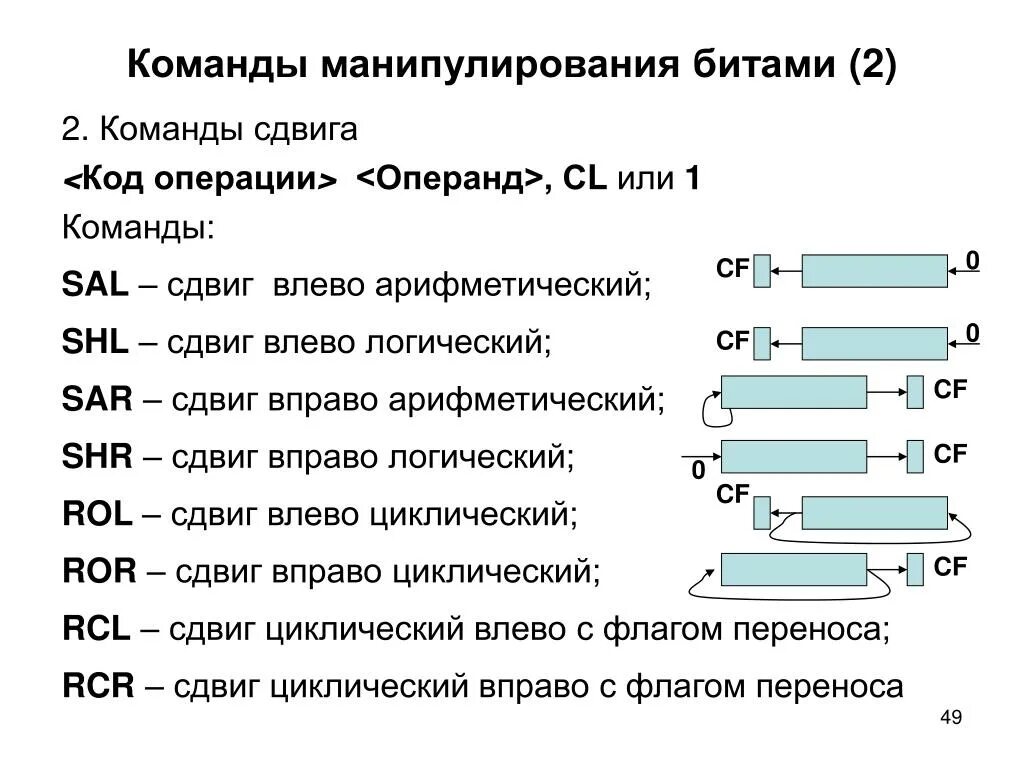 5 сладк ватый сдвинуть вправо. Команды сдвига ассемблер. Смещение в ассемблере. Логический сдвиг ассемблер. Логический и Арифметический сдвиг в ассемблере.