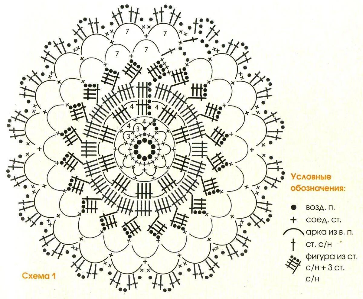 Схема вязания крючком салфетки простые для начинающих. Простые схемы вязания крючком для начинающих с описанием салфетки. Схема вязания салфетки крючком для начинающих с описанием. Простые схемы вязания салфеток крючком. Как связать салфетку крючком пошагово