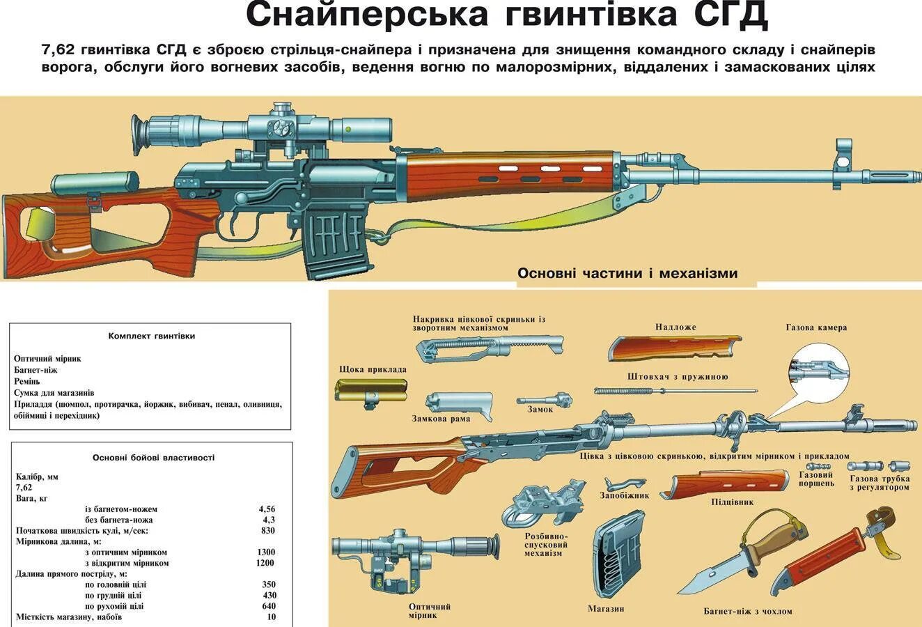 Снайперская винтовка Драгунова ТТХ 7.62. СВД снайперская винтовка ТТХ. 7 62 Мм снайперская винтовка Драгунова СВД плакат. Снайперская винтовка Драгунова ТТХ.