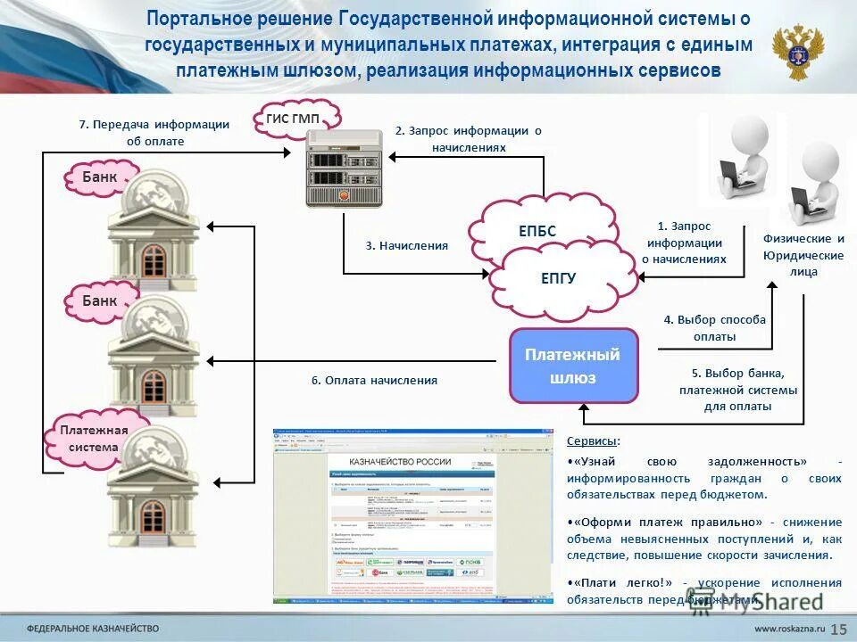 Казначейство сервис