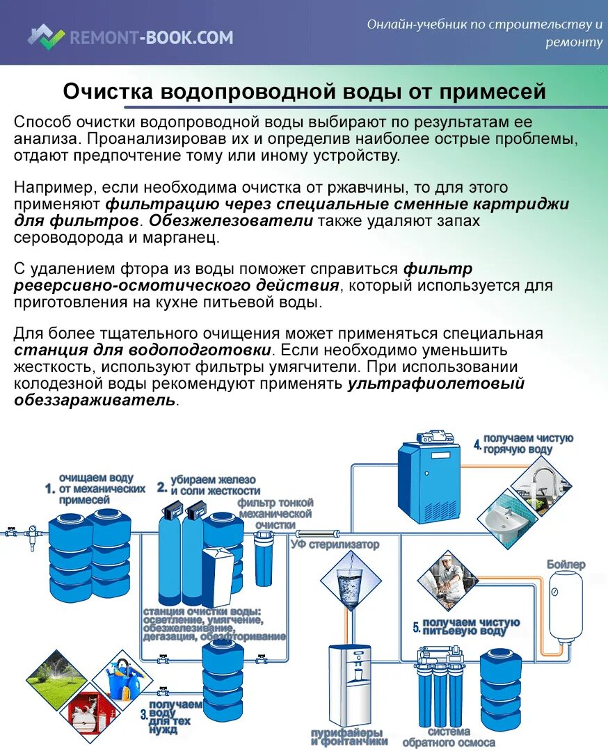 Получение и очистка воды