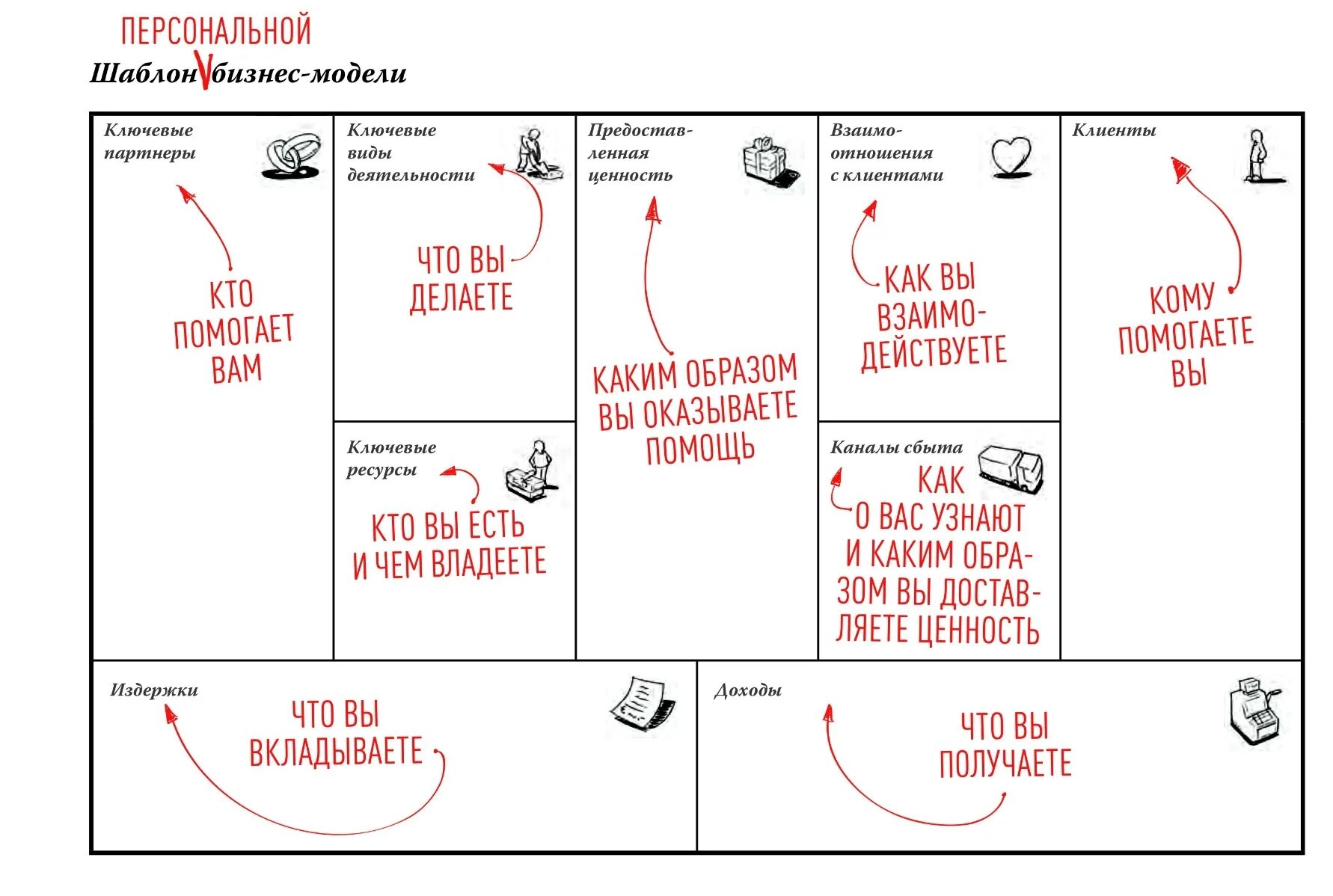 Канва бизнес модели Остервальдера. Бизнес модель Остервальдера и Пинье. Шаблон бизнес модели остервальдера