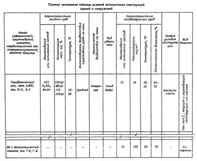 Журнал изоляции
