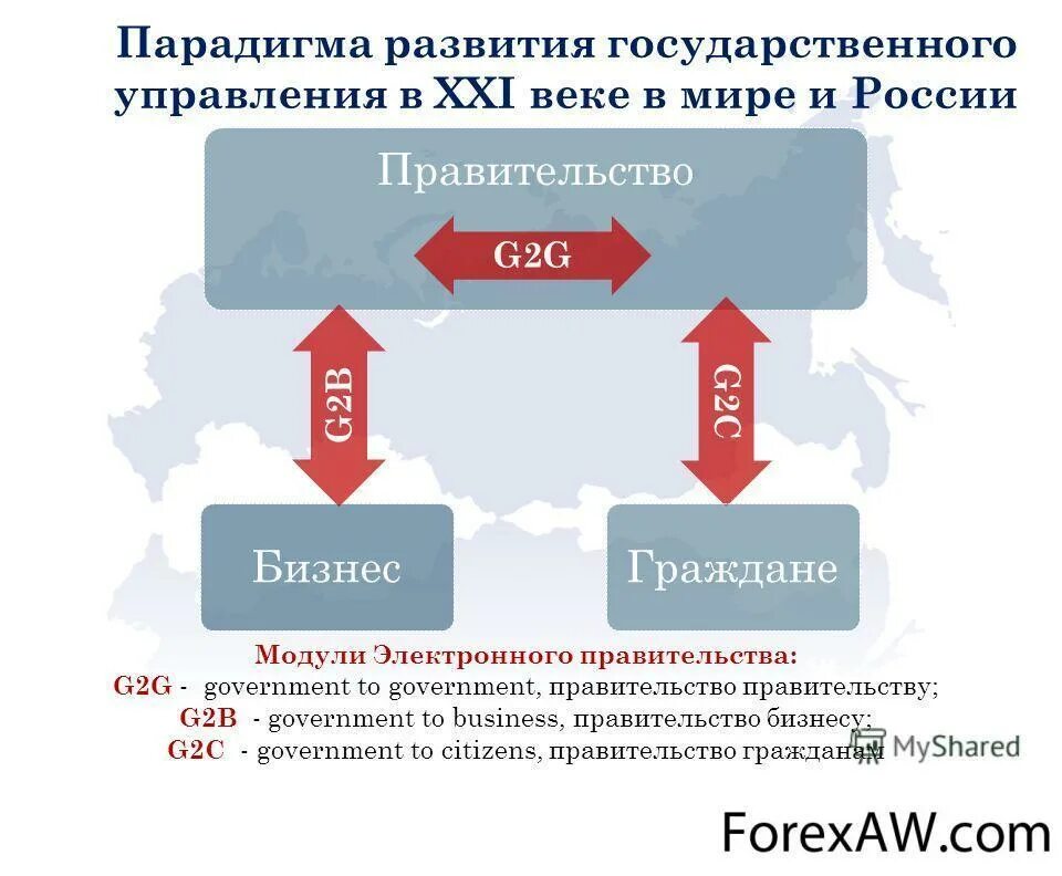 Парадигмы международных отношений. Парадигма 21 века. Парадигма 21 века. Когнитивно информационная парадигма в образовании. Доминирующая парадигма это.