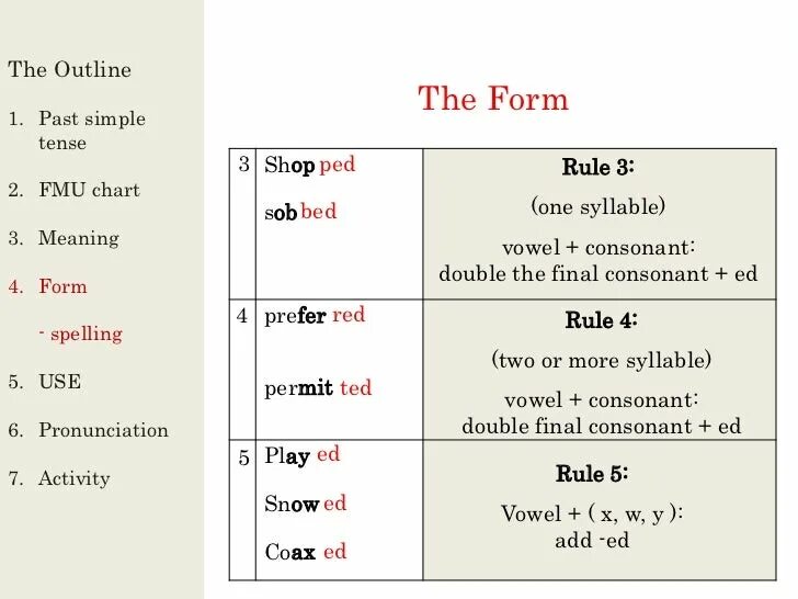 Паст Симпл. Past simple Tense. Паст Симпл тенс. Past simple график.