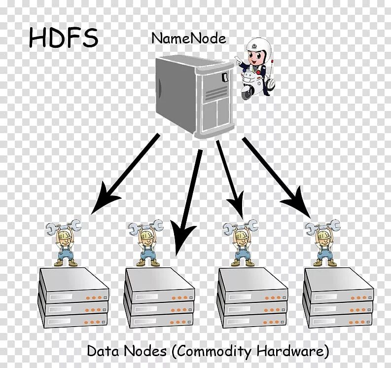 Hadoop file. Файловая система hadoop. архитектура hdfs. хранилище данных картинки. hadoop distributed file system.