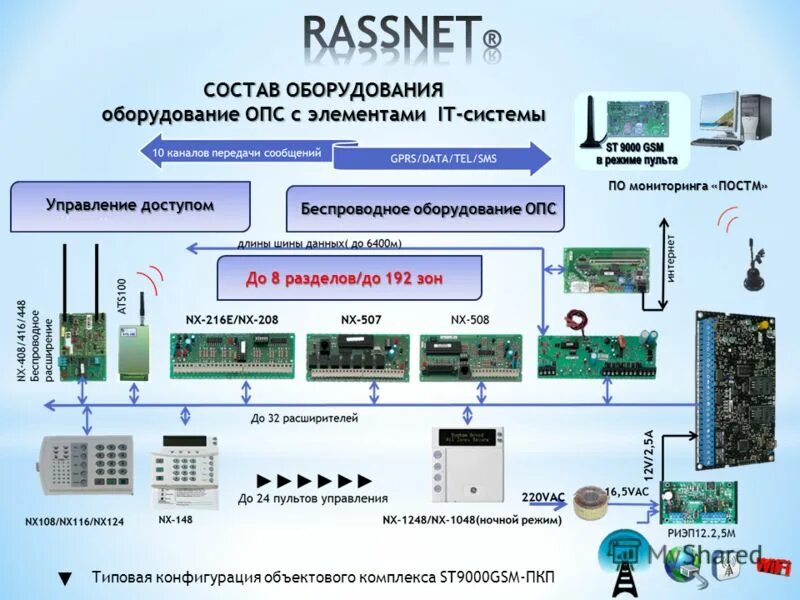 комплекс м аппарат. состав оборудование комплексов. окрашенные комплексы. система мониторинга оборудования. технологический состав.