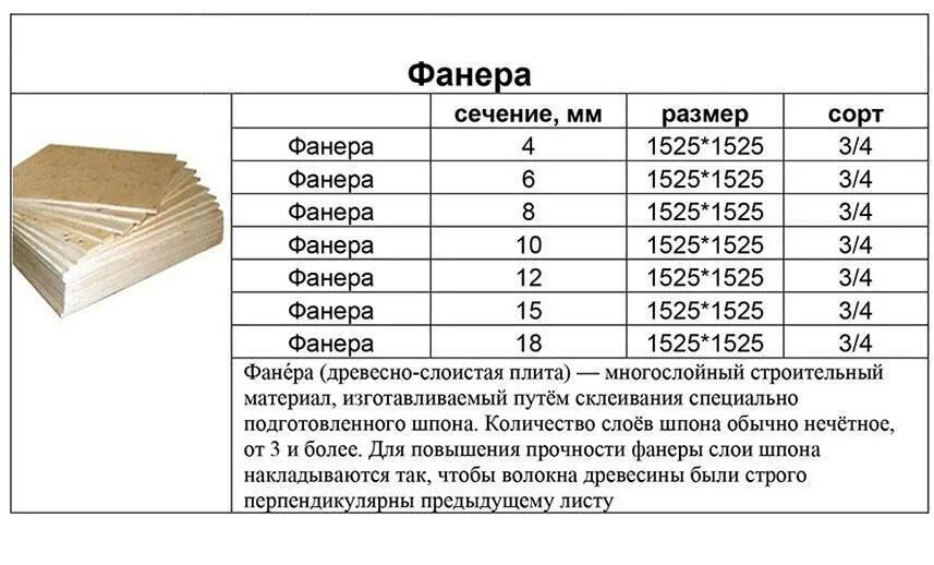 Фанера квадратная размеры. Фанера толщиной 1.5 размер листа. Фанера толщина таблица. Фанера толщины листов таблица. Размеры многослойной фанеры стандартные.