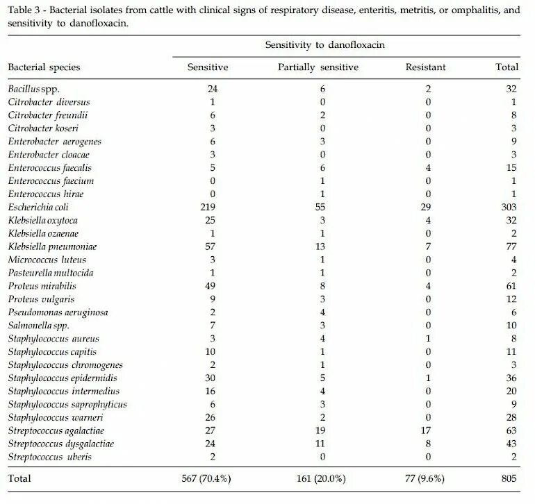 Стафилококк Интермедиус. Стафилококк warneri норма. Staphylococcus intermedius. Staphylococcus capitis норма.