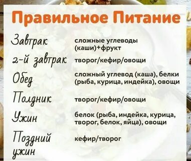 Диетические рецепты для похудения на неделю