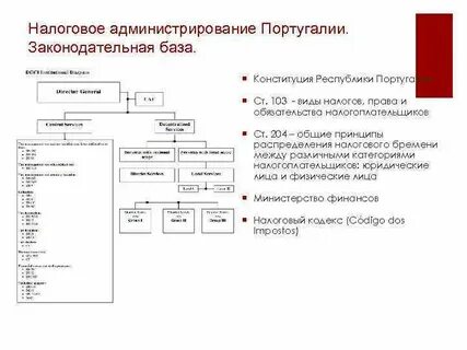 Португалия уровень экономического развития