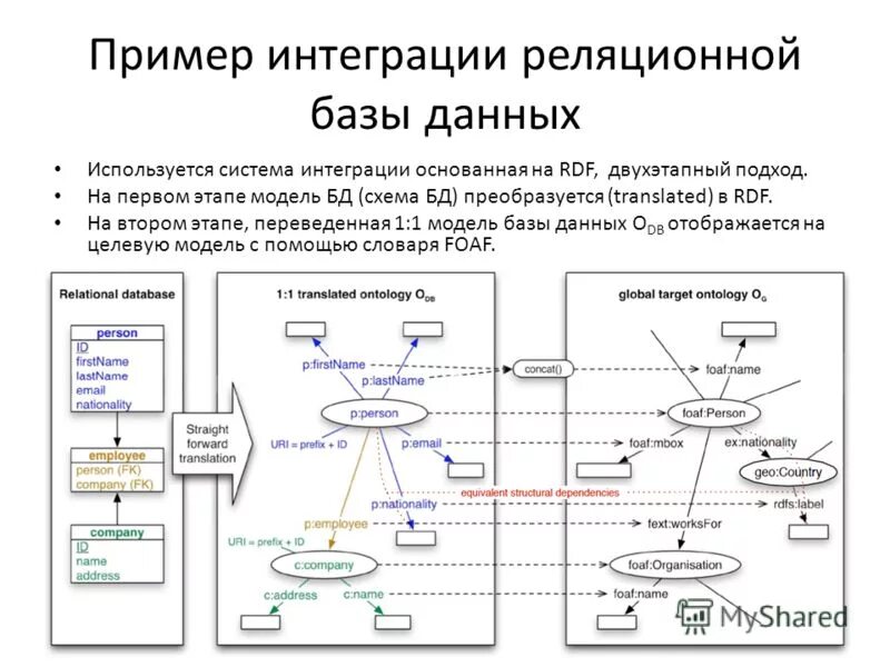 Пример интегрированной системы. Пример интегрированной системы