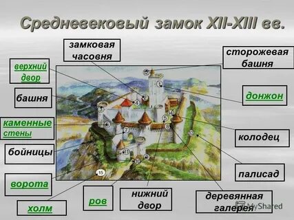 Объяснение замок