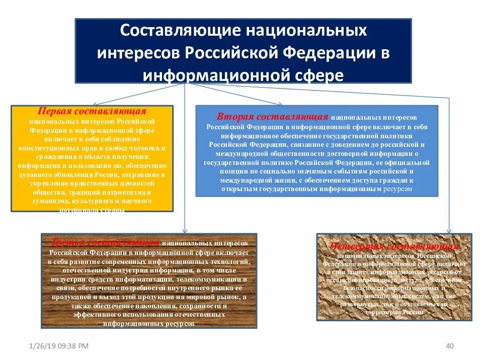 Интересы общества в информационной. Составляющие национальных интересов. составляющие национальных интересов рф. основные составляющие национальных интересов. составляющие национальных интересов в информационной сфере.