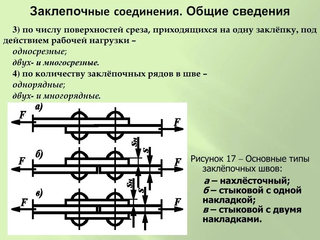 Заклепочное соединение. Виды заклепочных соединений. Заклепочное соединение деталей. Соединение заклепками.