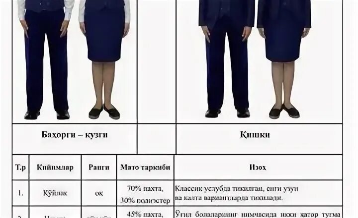 Надеть форму или одеть форму. Мактаб формаси 2022. Единая форма для школьников в Узбекистане. Мактаб формаси 2021. Мактаб формаси 2022 -2023.