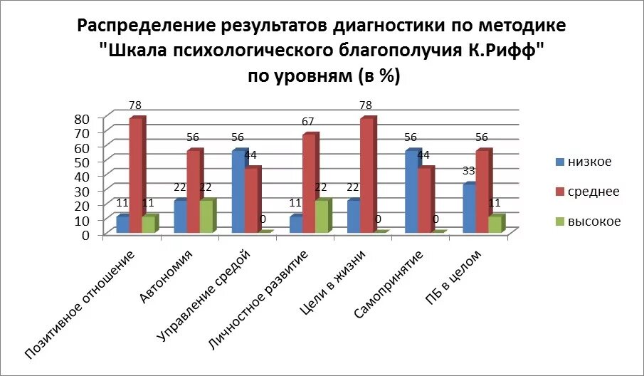 Методика психологическое благополучие. Шкала психологического благополучия рифф. Методики психологического благополучия. Показатели психологического благополучия. Составляющие психологического благополучия.