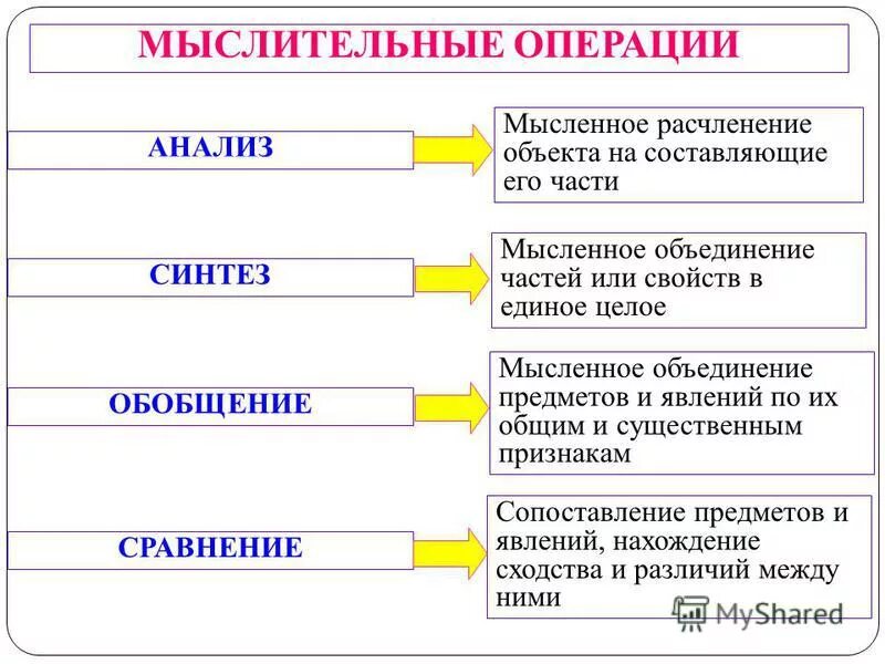 Вероятность обобщение систематизация знаний представление данных