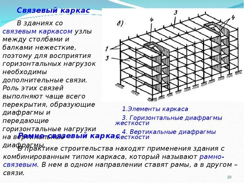Нагрузки на каркас. Каркасная конструктивная схема рамно-связевая система каркаса. рамно-связевой каркас здания. связевая конструктивная схема.