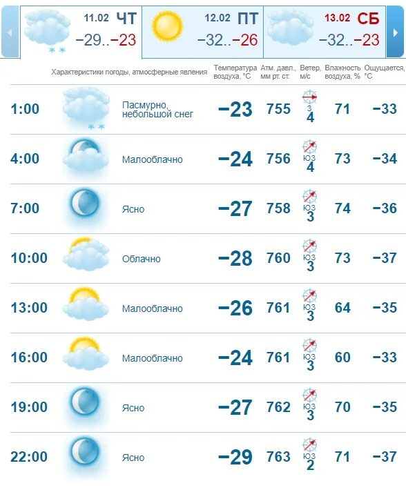 Погода на 13 февраля. Прогноз погоды на 11 февраля. Погода на 10 февраля. 11 Февраля 2021. Погода на 17 февраля.