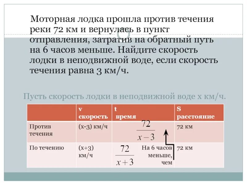 За 1 5 часа моторная. Если скорость лодки в неподвижной воде. Моторная лодка прошла против течения. Скорость лодки против течения реки. Скорость с течением реки путь.