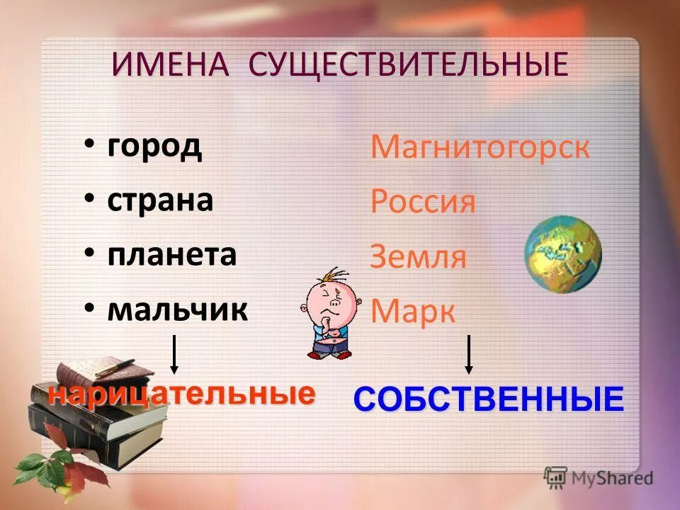 Собственные имена существительные тест. Имя существительного. Предметы имя существительное примеры. Имена существительные картинки. Название предметов имен существительных.