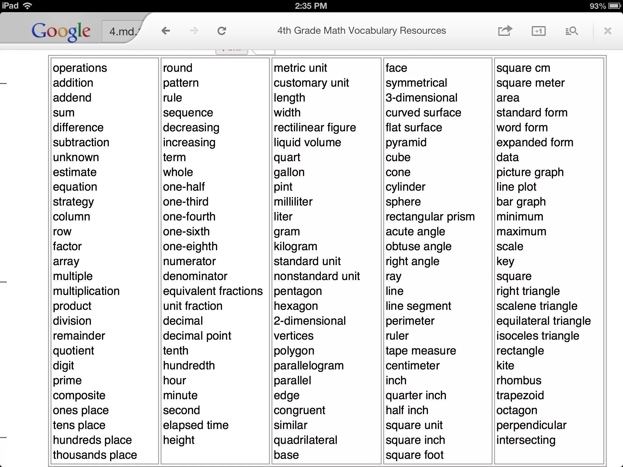 Vocabulary for 8 Grade. Vocabulary 4th Grade. Resources Vocabulary. Vocabulary 4.