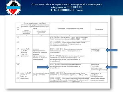 Методы испытания противодымной защиты