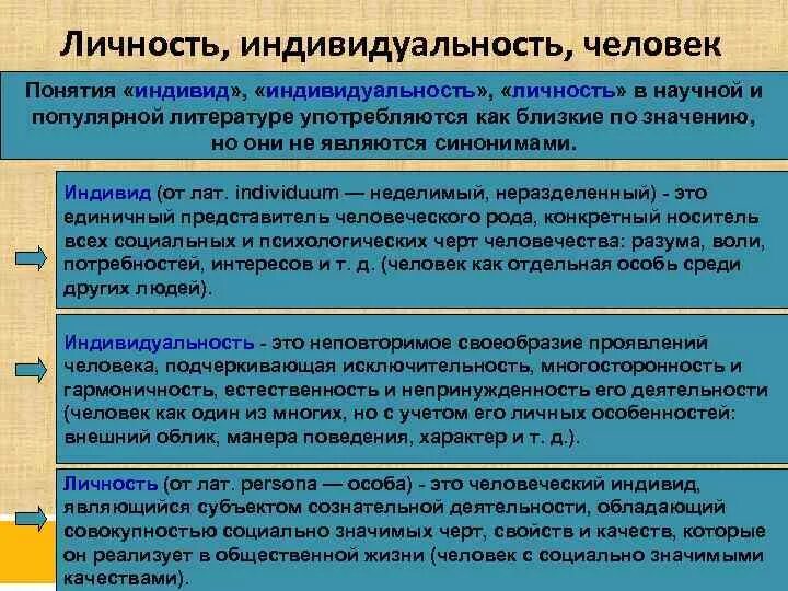 Индивид индивидуальность личность. Человек индивид личность. Индивид личность индивидуальность понятия. Человек как индивид индивидуальность личность.