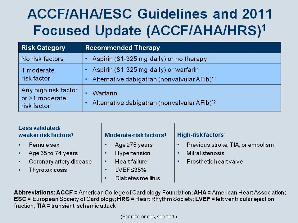 Therapy guidelines. Guidelines. guideline.