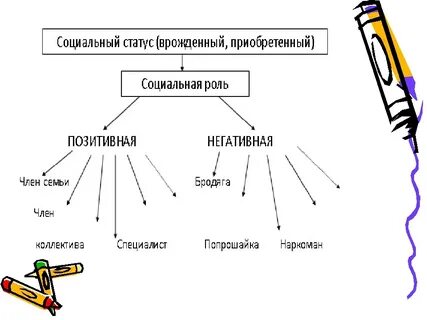 Достигаемая роль пример