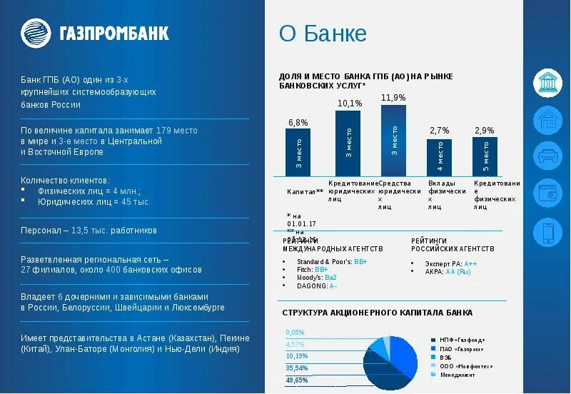 Банки рф которые действуют на национальном рынке. Газпромбанк финансовые показатели 2020. Структура Газпромбанка. Иерархия банковских услуг Газпромбанка. Газпромбанк презентация банка.