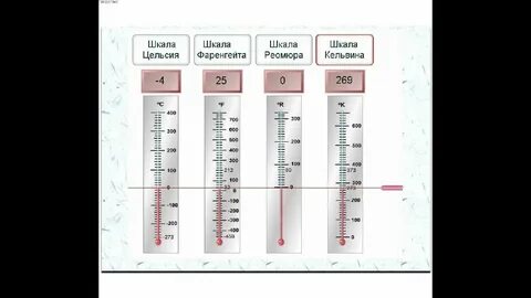 Сколько градусов на английском