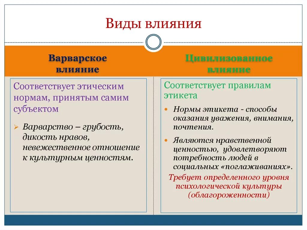 Уровни психологического влияния. Виды влияния. Виды психологического влияния. Цивилизованное психологическое влияние. Воздействие виды воздействия.