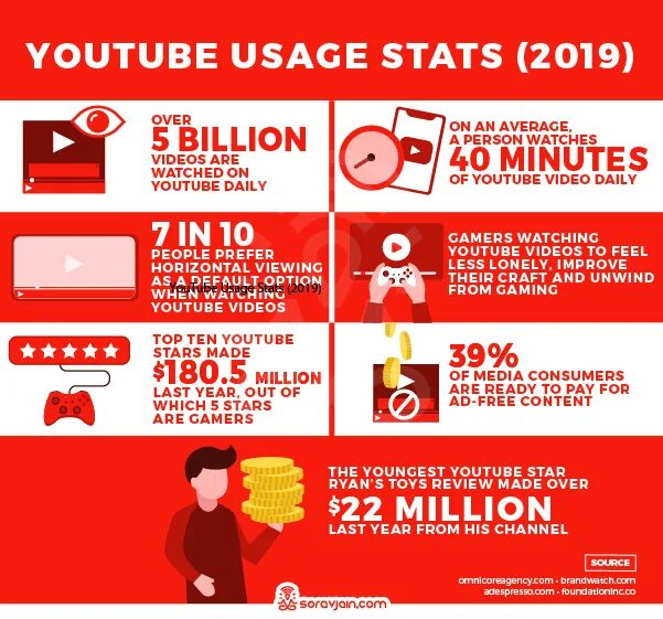 User youtube. Youtube user 2013. Live Journal user statistics. Facts PNG. User stats