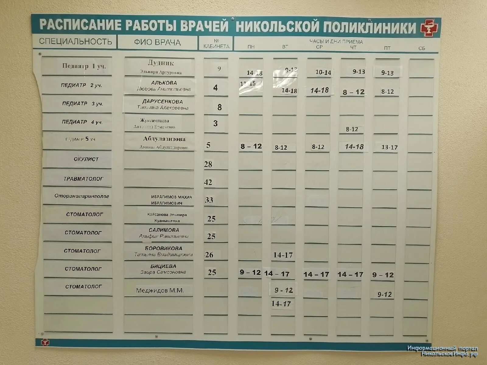 Прием педиатра в детской поликлинике. Расписание педиатров в детской поликлинике. Расписание поликлиника 1 детская расписание участков. Расписание участков в детской поликлинике. Расписание 5 участка детской поликлиники.