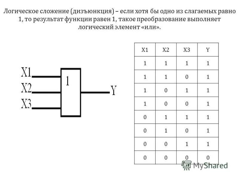 Логическое или. Дизъюнкция логическое или. Логическое сложение. Логическое сложение схема. Булевая логика сложение.