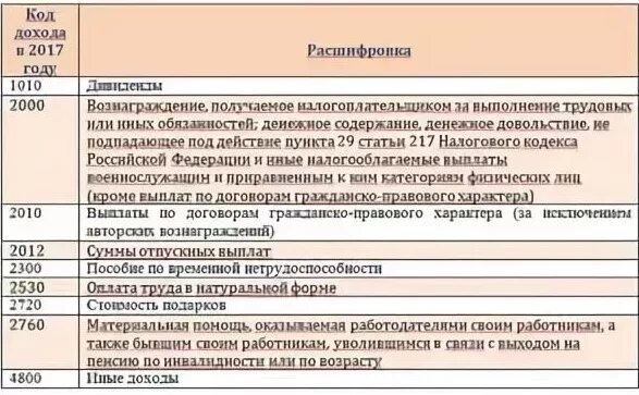 Что означает выплаты сфр