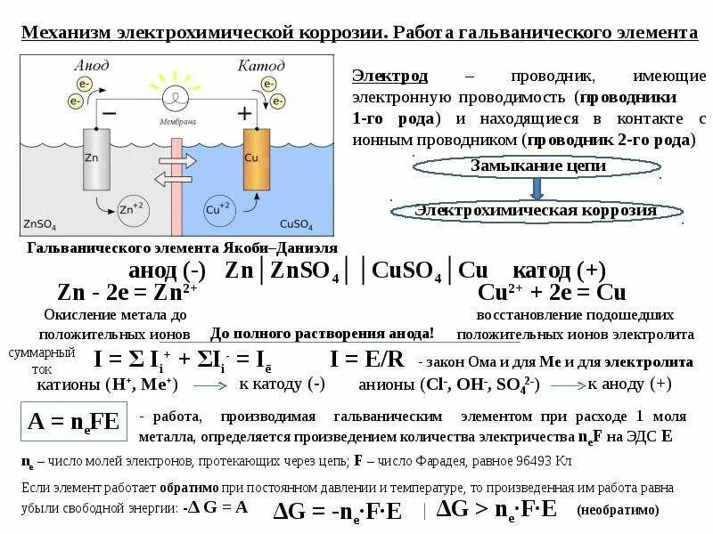 Уравнение реакции гальванического элемента. Схема коррозионного элемента электрохимическая коррозия. Схема коррозионного гальванического элемента. Механизм протекания электрохимической коррозии. Электрохимическая схема образующегося коррозионного элемента.