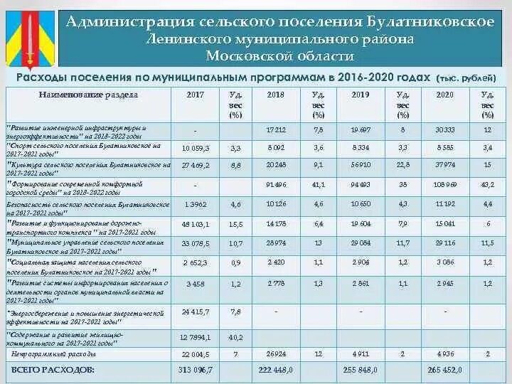 Сколько получает глава. Оклад главы сельского поселения. Зарплата главы сельского поселения. Оклад главы администрации сельского поселения. Заработная плата главы администрации сельского поселения.