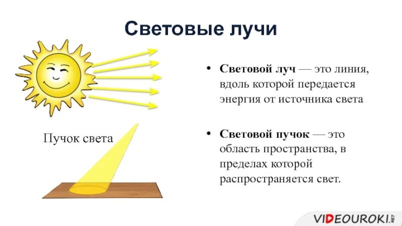 Световой луч это линия. Световой пучок. Световой пучок и световой Луч. Пучок световых лучей. Луч физика.